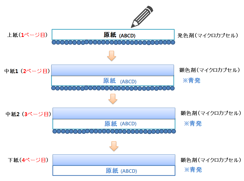 上紙・中紙・下紙-2 .PNG
