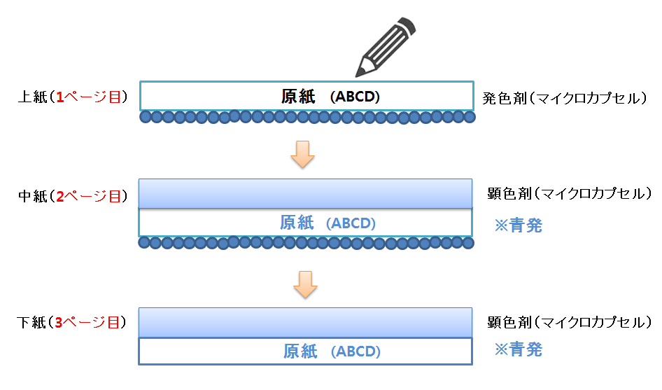 上紙・中紙・下紙.PNG